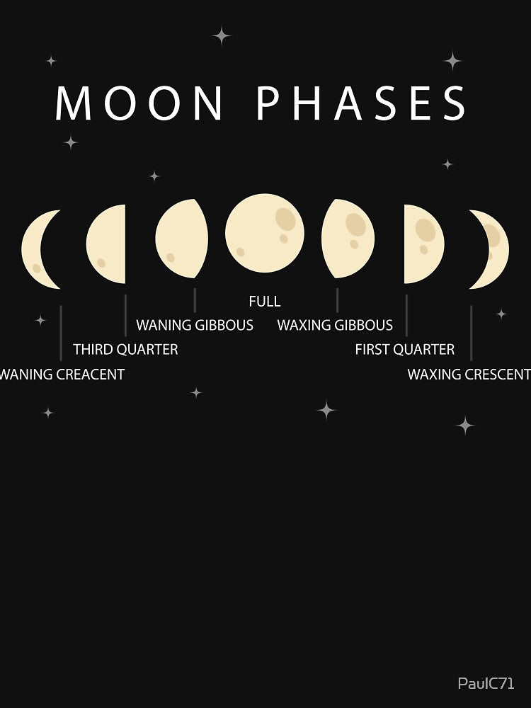 Mother Moon Phases by PaulC71